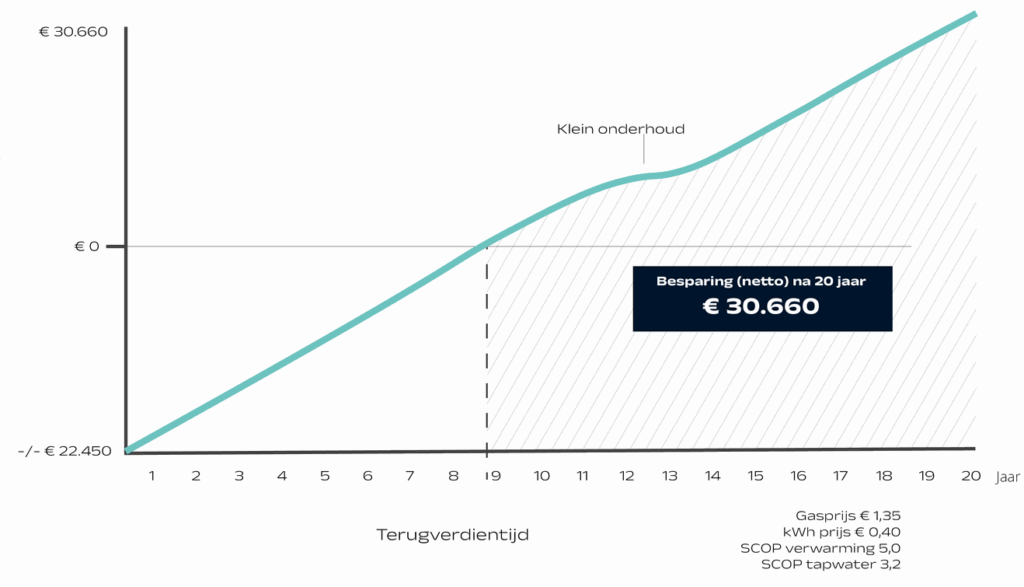 PVT-systeem voor duurzame energieopwekking en huisverwarming - Qsilence innovatieve oplossing